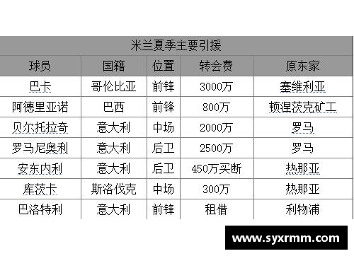 探寻AC米兰没落之谜：历史、管理与竞争的交织