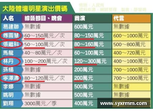 中国30岁以下体育明星排名及未来潜力分析