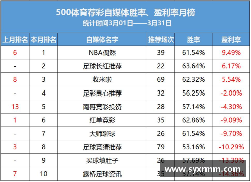 全球最值得关注的体育明星排名前十榜单解析