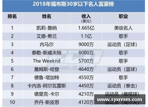 全球体育明星身价排行榜揭晓前十名财富传奇与成就分析